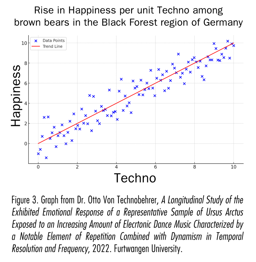 Graph in rise of happiness per unit techno